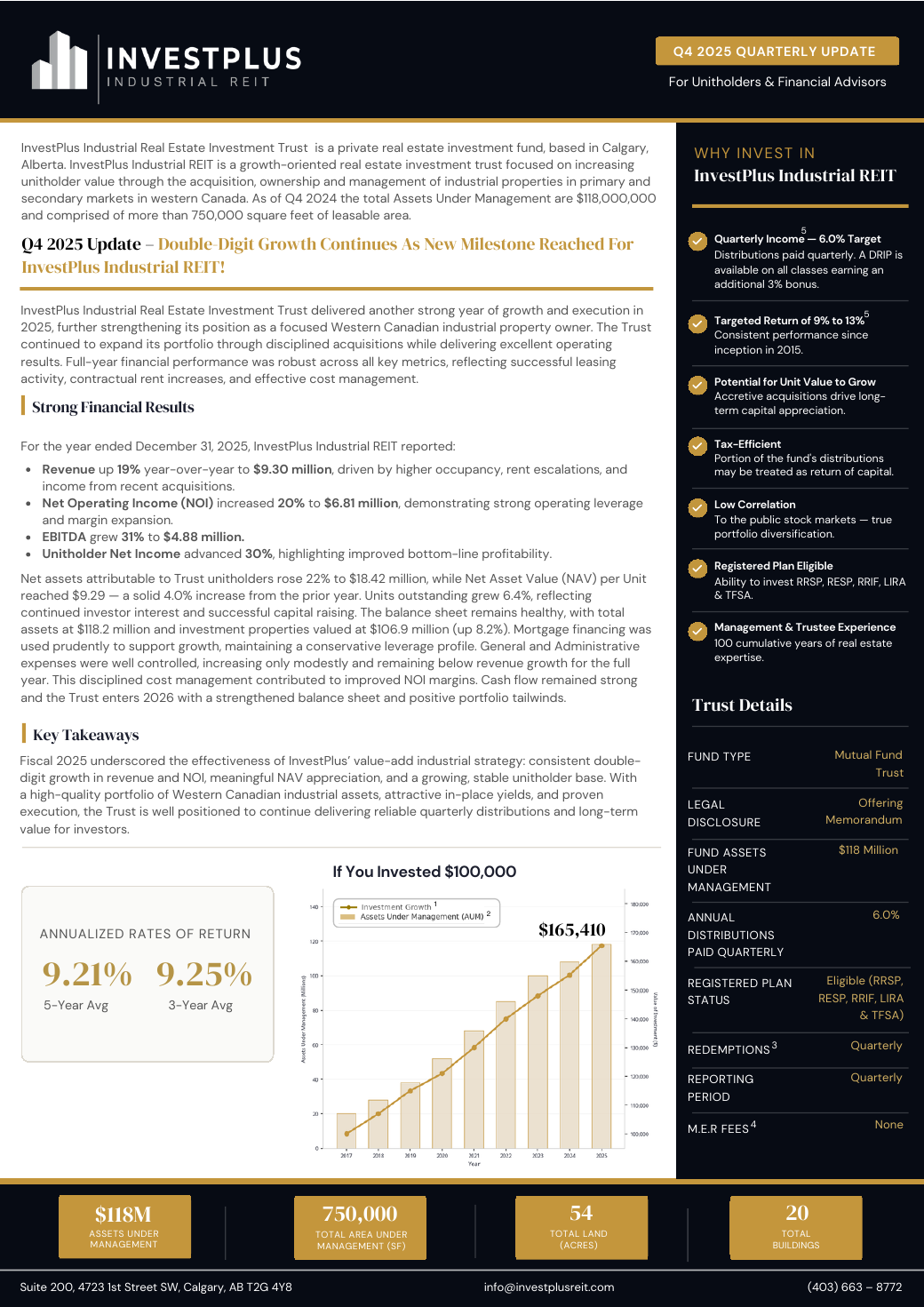 InvestPlus Industrial REIT Quarterly Fund Fact Sheet Preview