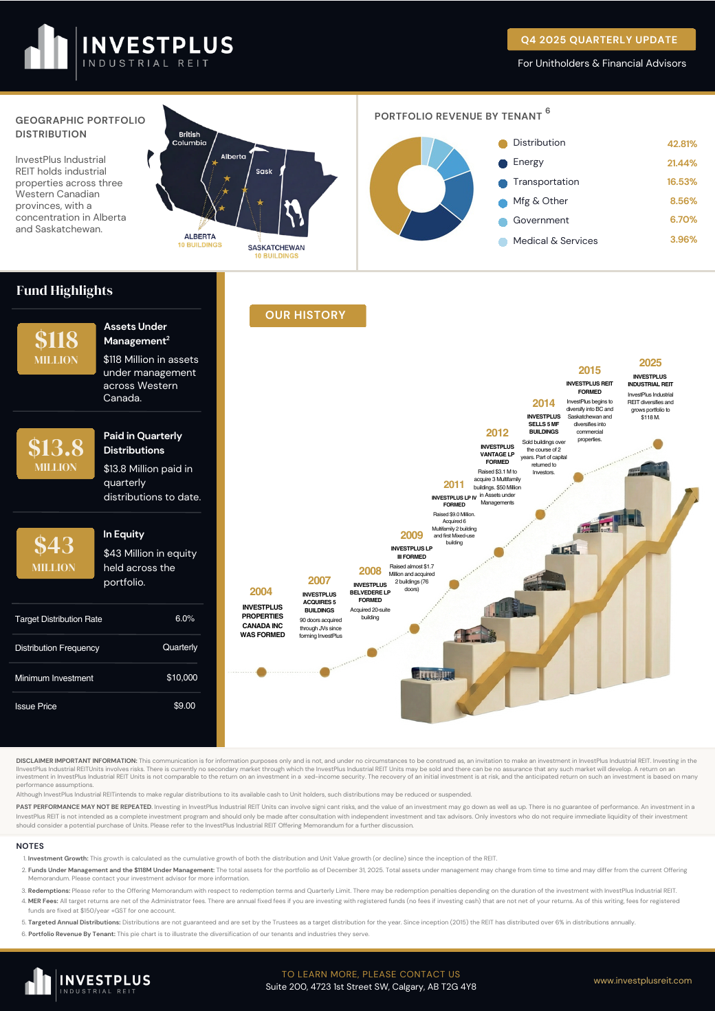 Fund Fact Sheet Page 2